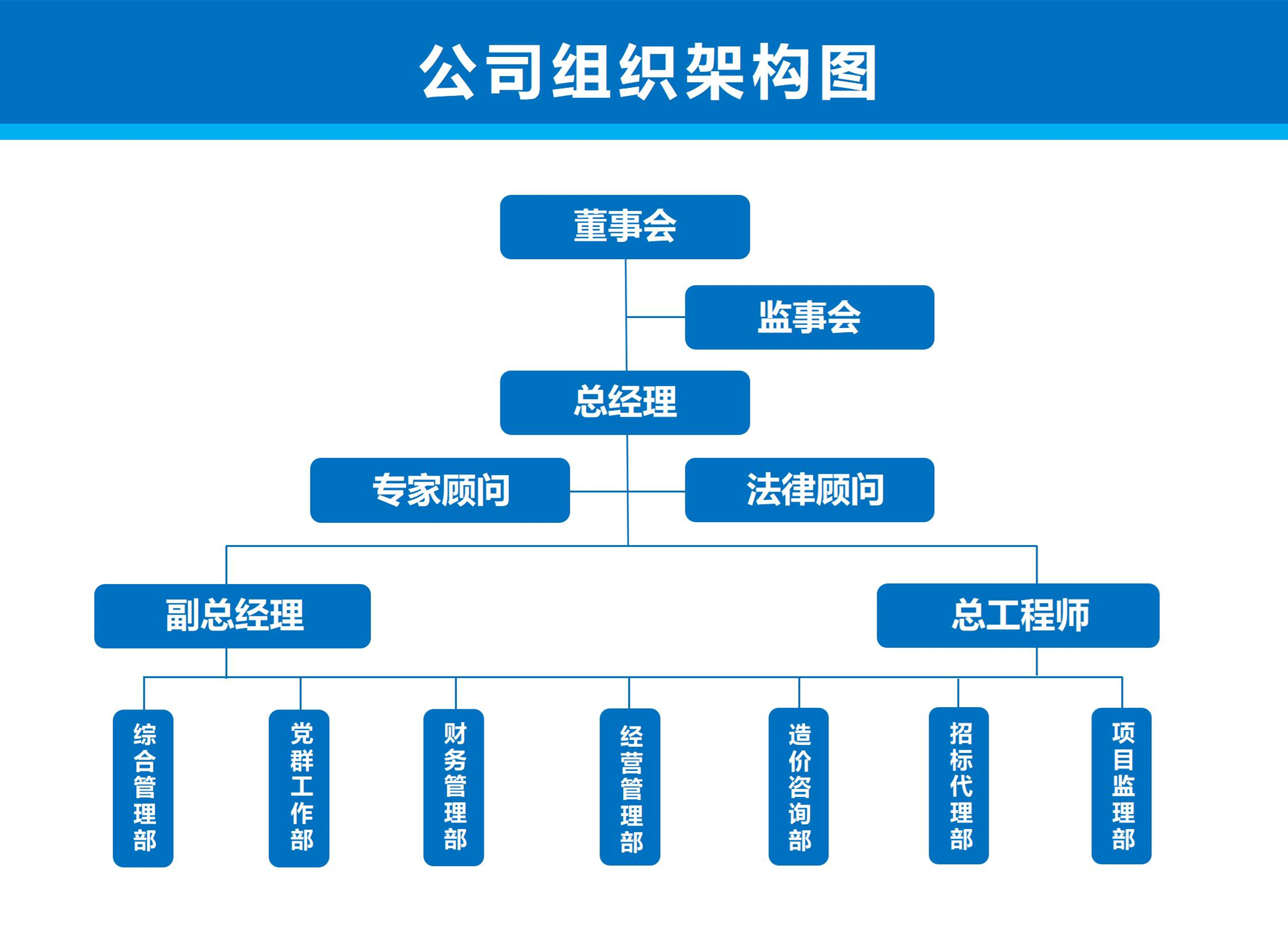 公司框架圖-2024(不含測繪部)_01.jpg 公司框架圖-2024(不含測繪部)_01.jpg